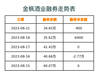 金枫酒业融券表
