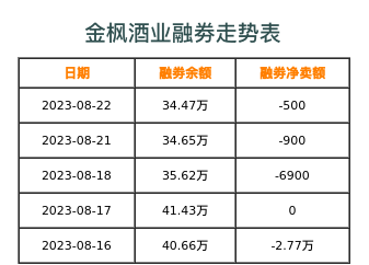 金枫酒业融券表