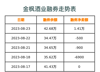 金枫酒业融券表