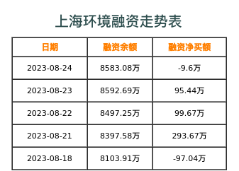 上海环境融资表