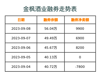 金枫酒业融券表