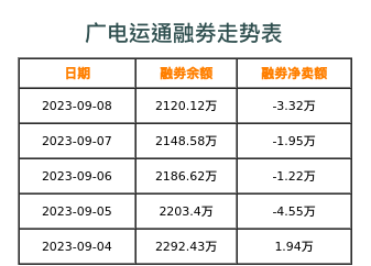 广电运通融券表