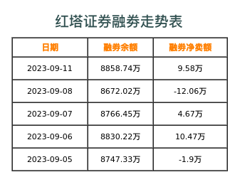 红塔证券融券表