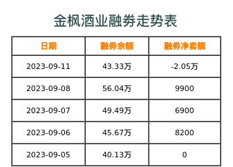 金枫酒业融券表