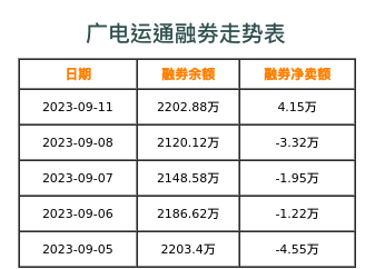 广电运通融券表