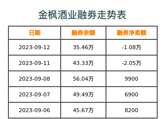 金枫酒业融券表