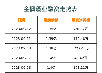 金枫酒业融资表