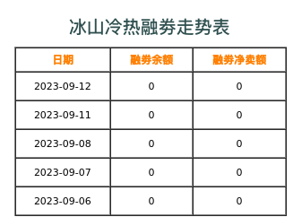 冰山冷热融券表