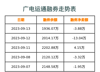 广电运通融券表