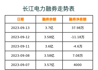 长江电力融券表