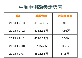 中航电测融券表