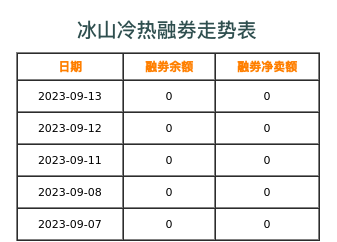 冰山冷热融券表