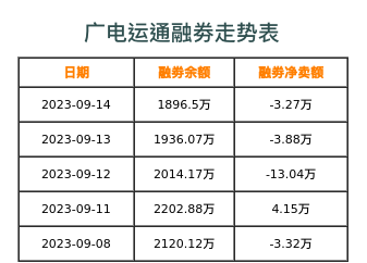 广电运通融券表