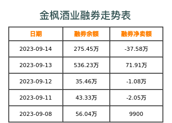 金枫酒业融券表