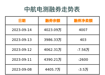中航电测融券表