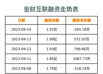 金财互联融资表