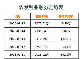 农发种业融券表