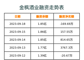 金枫酒业融资表