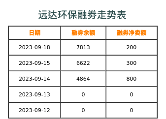 远达环保融券表