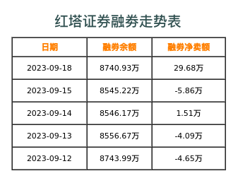 红塔证券融券表