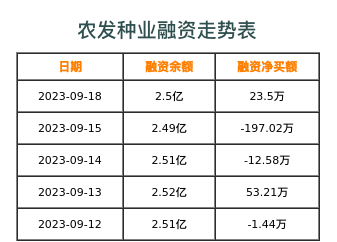 农发种业融资表