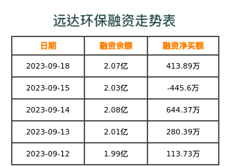 远达环保融资表