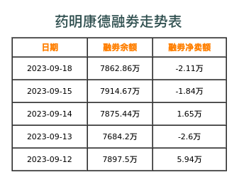 药明康德融券表