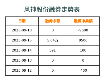 风神股份融券表