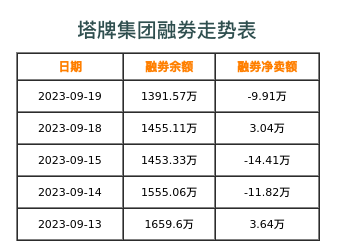 塔牌集团融券表