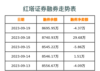 红塔证券融券表