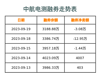 中航电测融券表