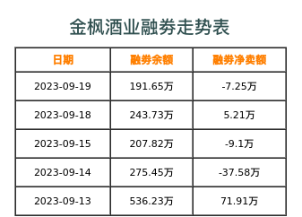 金枫酒业融券表
