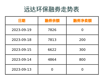 远达环保融券表