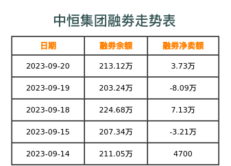 中恒集团融券表