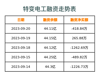 特变电工融资表