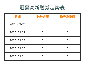 冠豪高新融券表