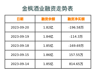 金枫酒业融资表