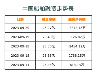 中国船舶融资表