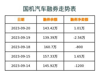 国机汽车融券表