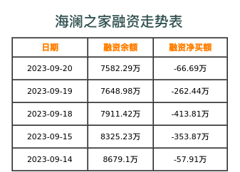 海澜之家融资表