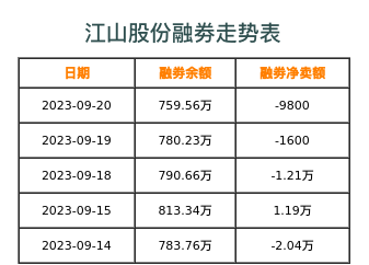 江山股份融券表