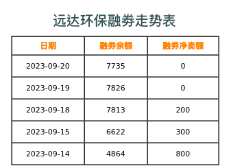 远达环保融券表