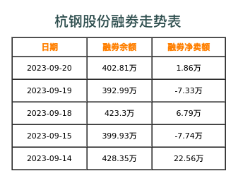 杭钢股份融券表