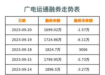 广电运通融券表