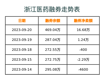 浙江医药融券表