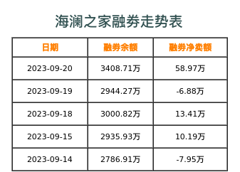 海澜之家融券表
