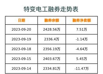 特变电工融券表