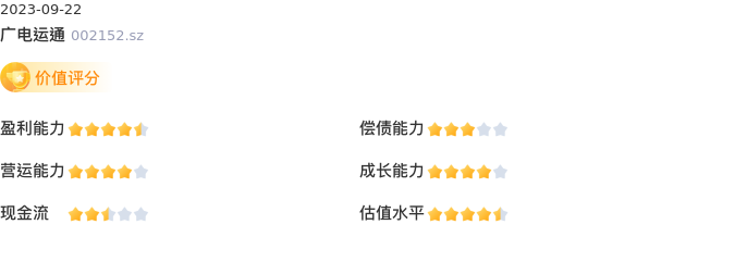 基本面-公司信息：广电运通股票基本面分析报告