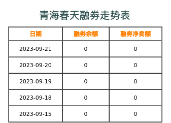青海春天融券表