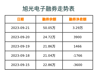 旭光电子融券表